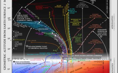 General Velocity-Altitude Flight-Regime Diagram for Aeronautics and Astronautics